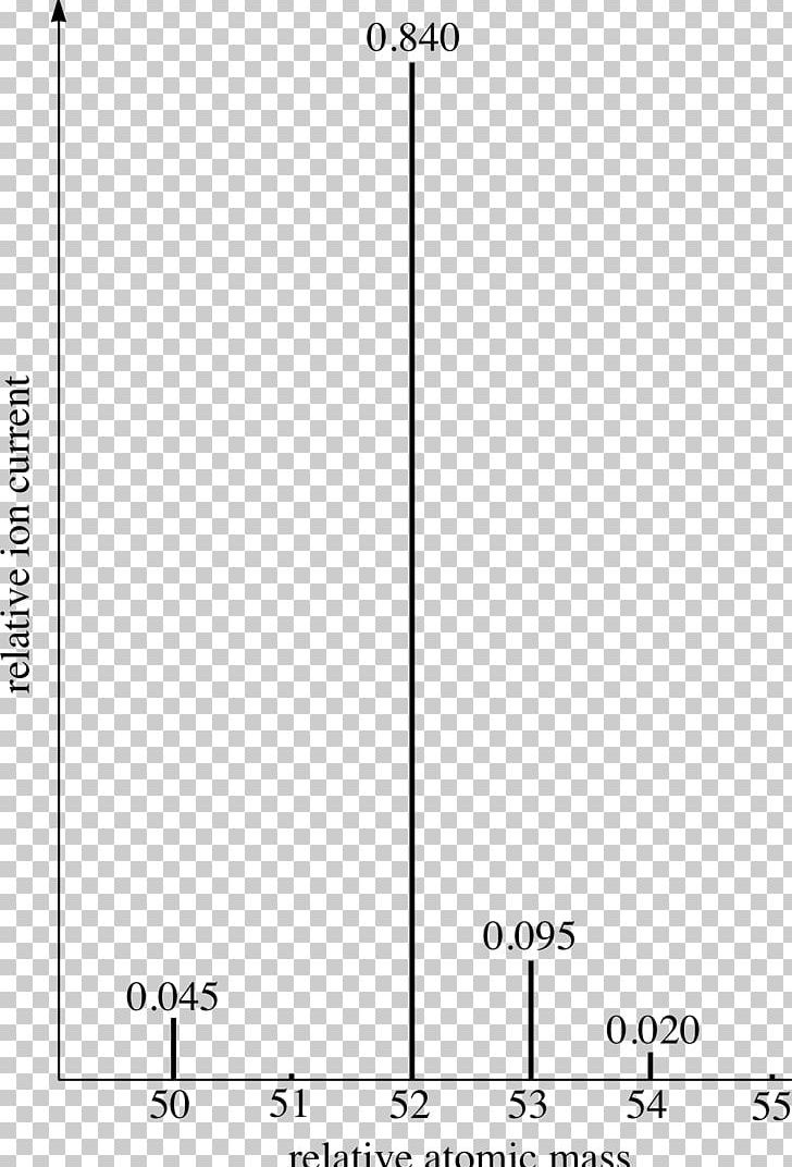 Carbon-13 Nuclear Magnetic Resonance Nuclear Magnetic Resonance Spectroscopy Hexaphenylbenzene Mass Spectrometry PNG, Clipart, Angle, Atom, Benzil, Black And White, Carbon Free PNG Download