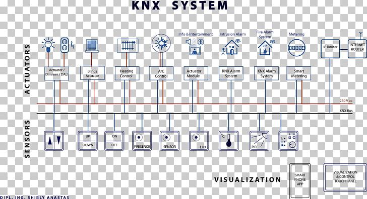 KNX Home Automation Kits Lighting Control System Electrical Wires & Cable PNG, Clipart, Actuator, Angle, Area, Automation, Brand Free PNG Download