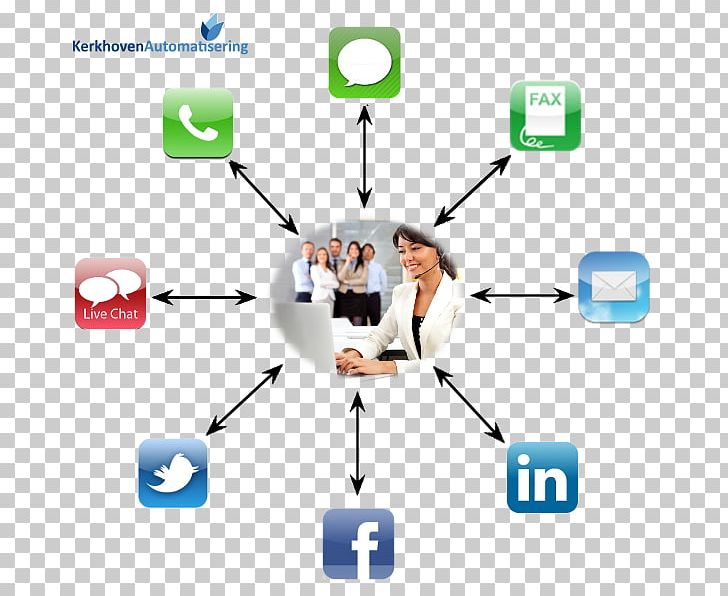 Communication Organization Human Behavior PNG, Clipart, Behavior, Brand, Collaboration, Communication, Computer Free PNG Download