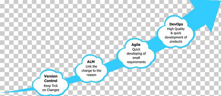 DevOps Application Performance Management Technology Logo PNG, Clipart, Appdynamics, Application Performance Management, Area, Blue, Brand Free PNG Download