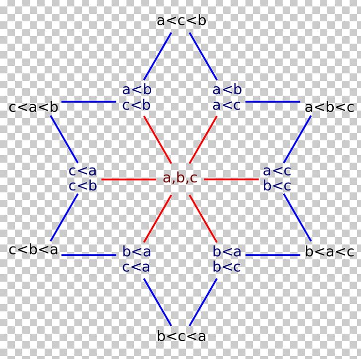 Line Point Angle Diagram PNG, Clipart, Angle, Area, Art, Circle, Diagram Free PNG Download