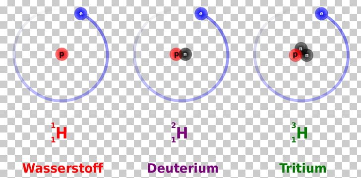 Isotopes Of Hydrogen Chemistry Science Neutron Number Geology PNG, Clipart, Angle, Area, Atom, Atomic Theory, Beryllium Free PNG Download