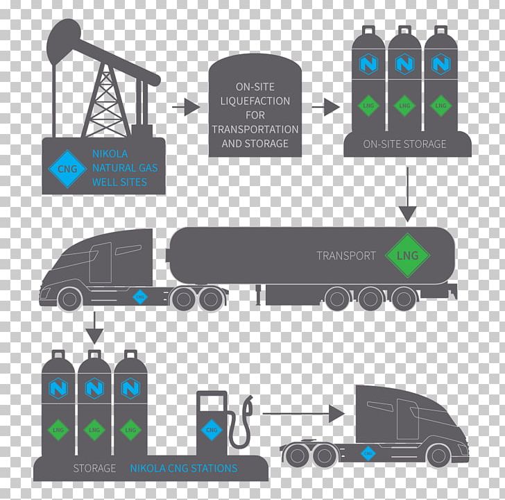 Car Semi-trailer Truck Nikola Motor Company Fuel Cells PNG, Clipart, Car, Communication, Company, Diesel Fuel, Electric Truck Free PNG Download