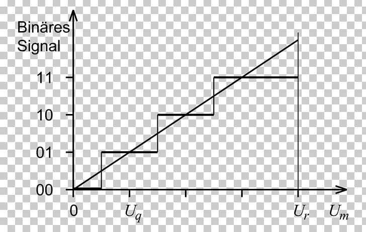 Quantisierungskennlinie Analog-to-digital Converter Quantization Bit PNG, Clipart, 16bit, Adat, Analogtodigital Converter, Angle, Area Free PNG Download