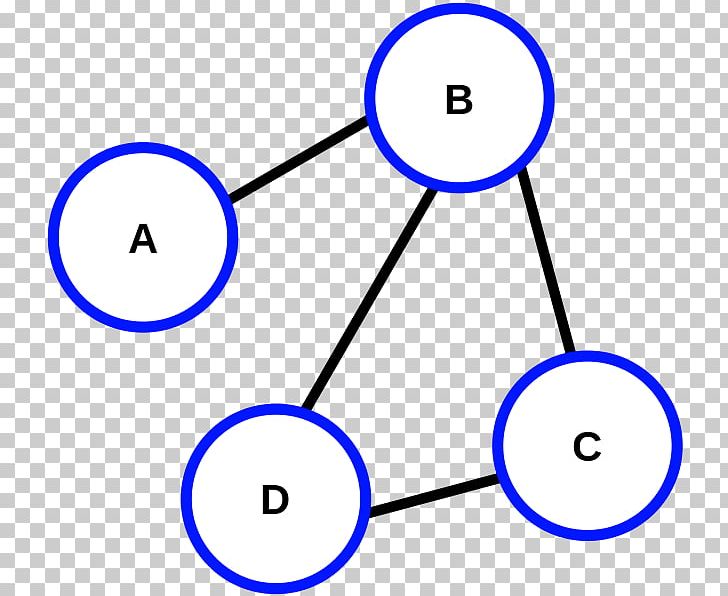 Graph Theory Connectivity Vertex A* Search Algorithm PNG, Clipart, Adjacency List, Angle, Area, Blue, Breadthfirst Search Free PNG Download