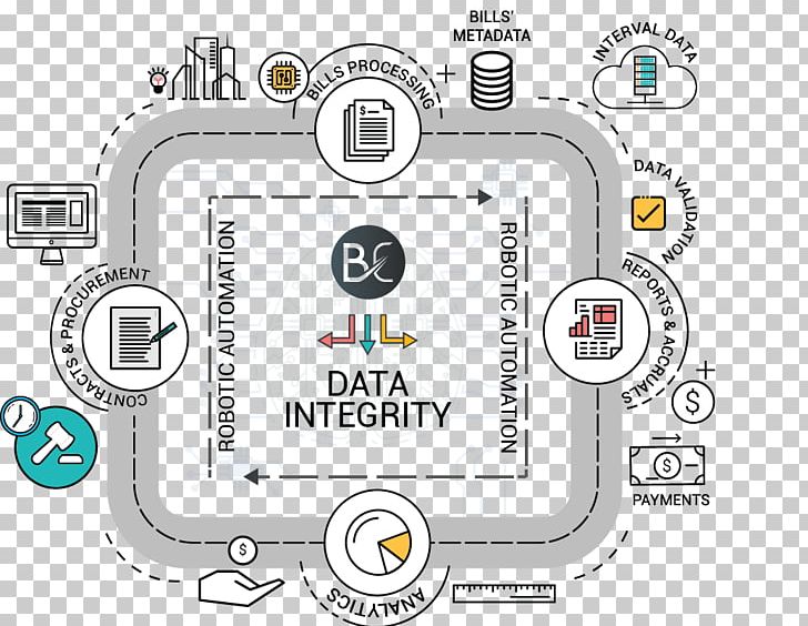 BidEnergy Management Professional Chief Financial Officer PNG, Clipart, Account Manager, Analyst, Area, Brand, Business Analyst Free PNG Download