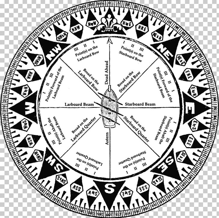 Points Of The Compass Compass Rose Cardinal Direction North PNG, Clipart, Area, Black And White, Cardinal Direction, Circle, Clock Free PNG Download