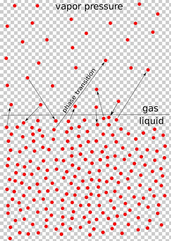 Vapor Pressure Liquid Evaporation Colligative Properties PNG, Clipart, Angle, Area, Boiling Point, Circle, Colligative Properties Free PNG Download