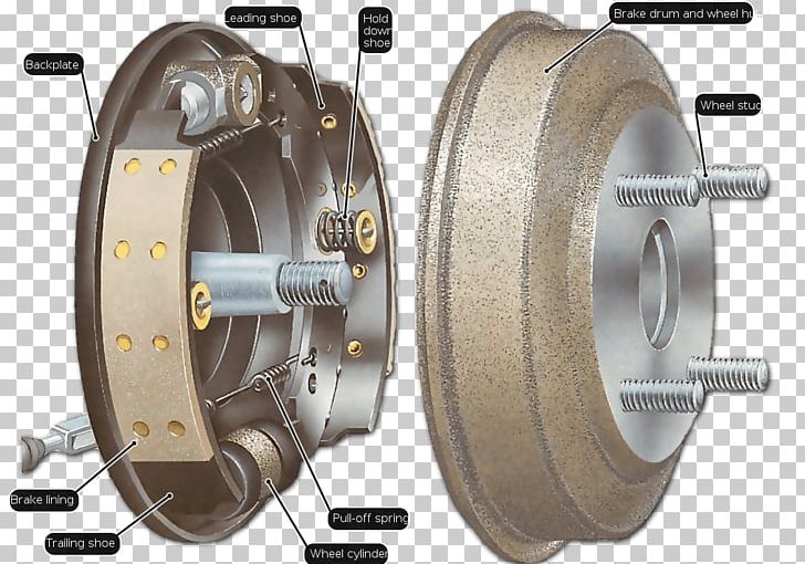 Car Drum Brake Disc Brake Wheel Cylinder PNG, Clipart, Automotive Brake Part, Auto Part, Bicycle, Bicycle Brake, Brake Free PNG Download