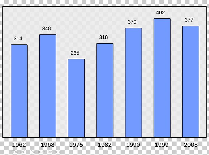 Chart Population Vermont Beaucaire PNG, Clipart, Angle, Area, Bar Chart, Blue, Brand Free PNG Download