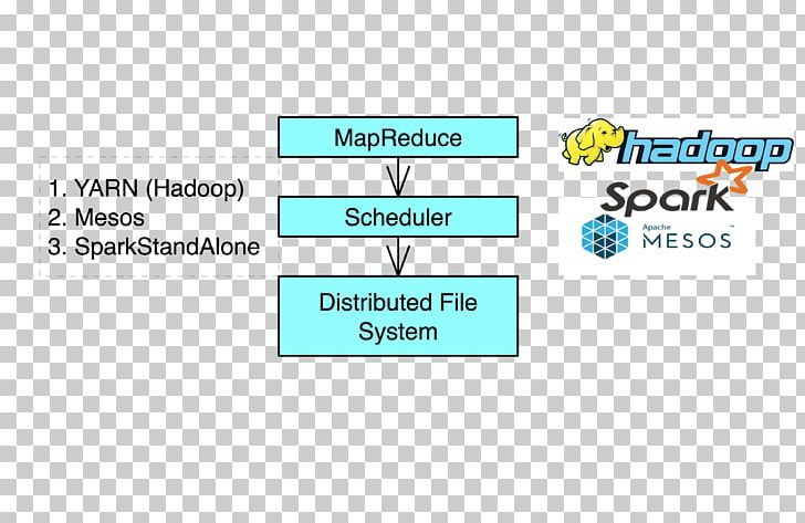 Organization MapReduce Apache Hadoop Line Brand PNG, Clipart, Angle, Apache Hadoop, Area, Art, Brand Free PNG Download