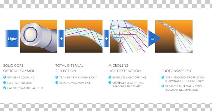 Light Albertville Optics Total Internal Reflection Poster PNG, Clipart, Albertville, Brand, Brochure, Color, Eye Care Professional Free PNG Download