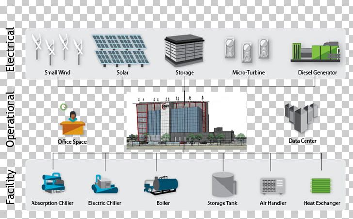 Microgrid Wind Power Diesel Generator Solar Power IEEE Smart Grid PNG, Clipart, Computer Network, Diagram, Electricity, Electronics, Engineering Free PNG Download