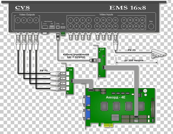 Microcontroller System Electronics Electronic Engineering Electrical Network PNG, Clipart, Circuit Component, Computer Hardware, Electronic Device, Electronics, Engineering Free PNG Download