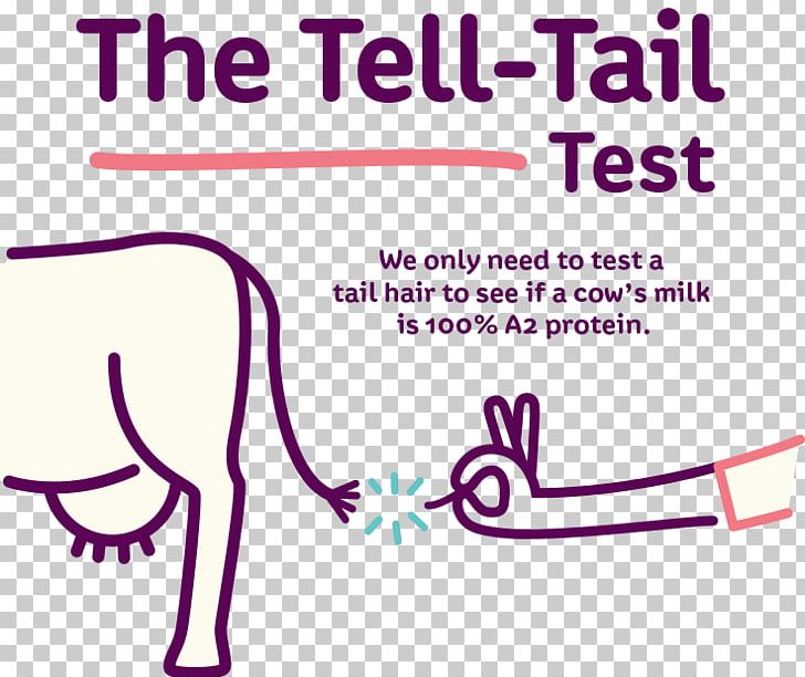 A2 Milk The Tempest Cattle Telford PNG, Clipart, A2 Milk, A2 Milk Company, Angle, Area, Brand Free PNG Download