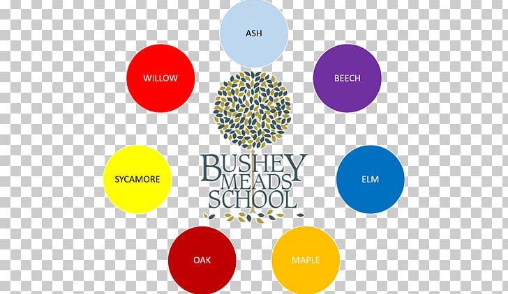Bushey Meads School House System Graphic Design PNG, Clipart, Art, Brand, Circle, Com, Communication Free PNG Download