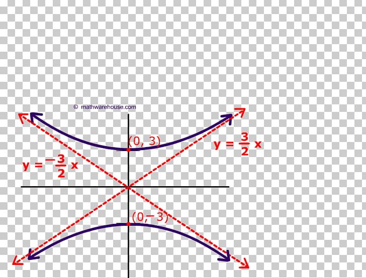 Hyperbola Conic Section Equation Graph Of A Function Ellipse PNG, Clipart, Angle, Area, Asymptote, Centre, Chemoradiotherapy Free PNG Download