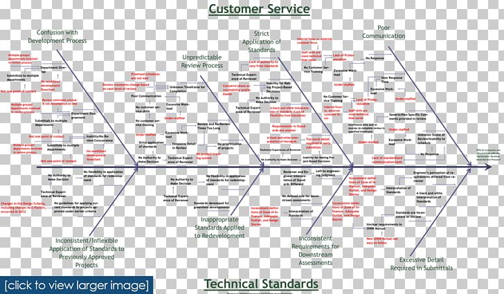 Job Pa Consulting LinkedIn Professional Consultant PNG, Clipart, Area, Community, Consultant, Diagram, Job Free PNG Download