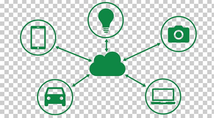 Internet Of Things Cloud Computing CenturyLink Technology PNG, Clipart, Angle, Area, Brand, Centurylink, Circle Free PNG Download