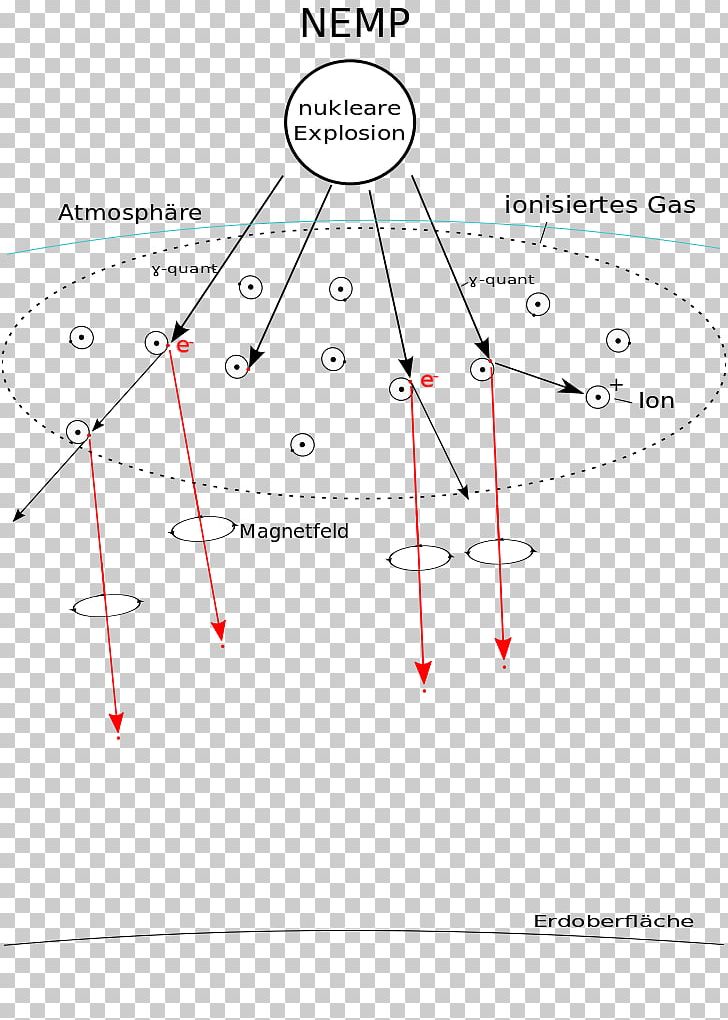Electromagnetic Pulse Elektromagnetické Vlny Electromagnetism Momentum PNG, Clipart, Angle, Area, Circle, Diagram, Electromagnetic Pulse Free PNG Download