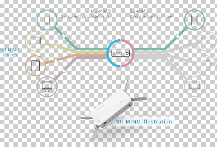 IEEE 802.11ac Wireless Repeater Wi-Fi Multi-user MIMO PNG, Clipart, Angle, Area, Bandwidth, Diagram, Dlink Free PNG Download