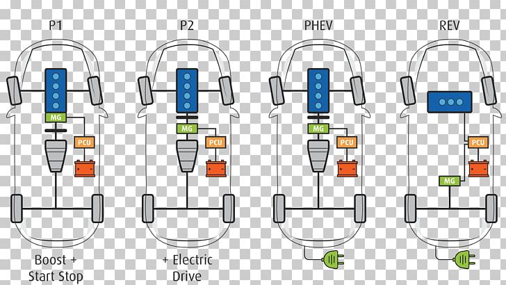 Brand Technology PNG, Clipart, Battery Electric Vehicle, Brand, Diagram, Electronics, Line Free PNG Download