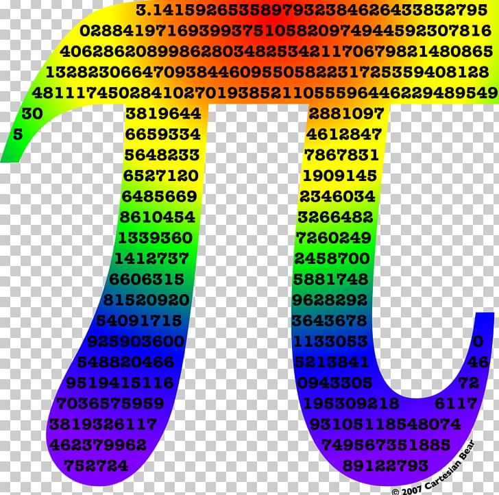 Pi Day A History Of Pi Circumference Mathematics PNG, Clipart, Area Of A Circle, Circle, Circumference, Diameter, Graphic Design Free PNG Download
