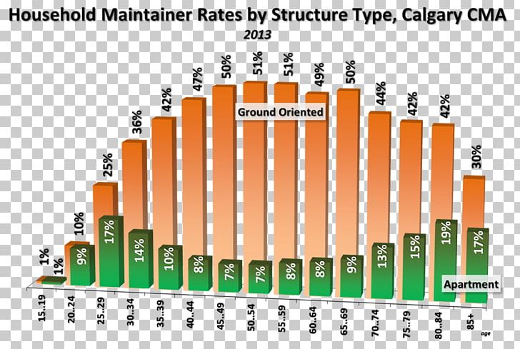 Housing Calgary Dwelling Vancouver Toronto PNG, Clipart, Brand, Calgary, Calgary Metropolitan Region, Canada, Communication Free PNG Download