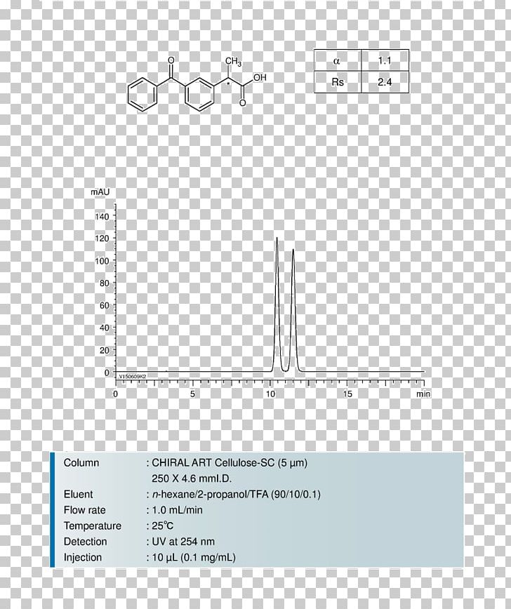 Ketoprofen Fenoprofen Drug Amylose Ibuprofen PNG, Clipart, Amflora, Amylose, Angle, Area, Brand Free PNG Download