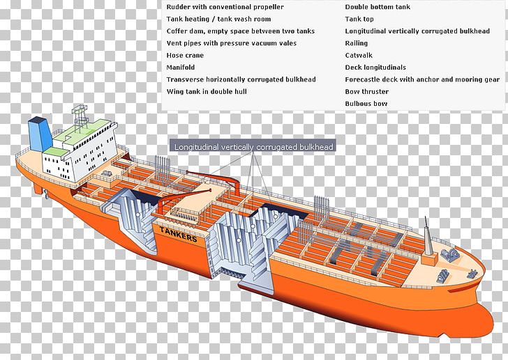 Motor Ship Oil Tanker Container Ship PNG, Clipart, Air Pollution, Cargo, Cargo Ship, Chemical Tanker, Cofferdam Free PNG Download