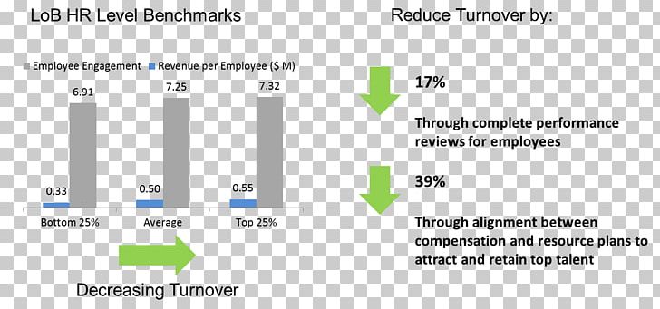 Turnover HR Metric Churn Rate Employee Retention Human Resource PNG, Clipart, Angle, Area, Brand, Chart, Churn Rate Free PNG Download
