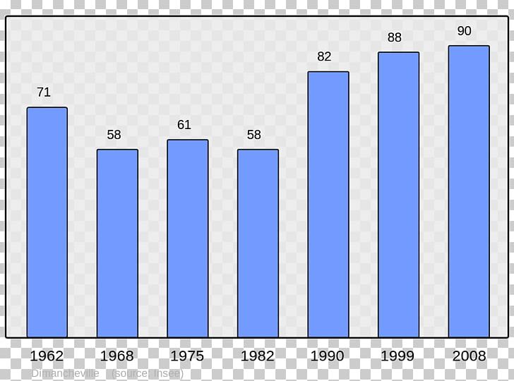 Aubagne Beaujeu Population Without Double Counting Côte-d'Or PNG, Clipart,  Free PNG Download