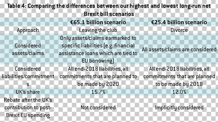 Brexit Negotiations European Union United Kingdom EU Divorce Bill PNG, Clipart, Angle, Area, Balance, Bill Foster, Blue Free PNG Download