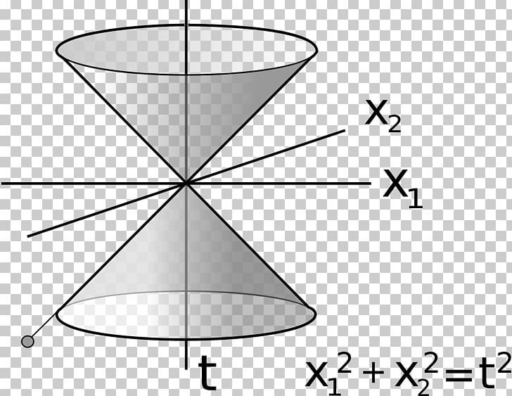 Special Relativity Theory Of Relativity Mass–energy Equivalence Lorentz Transformation PNG, Clipart, Albert Einstein, Angle, Antagelse, Area, Black And White Free PNG Download