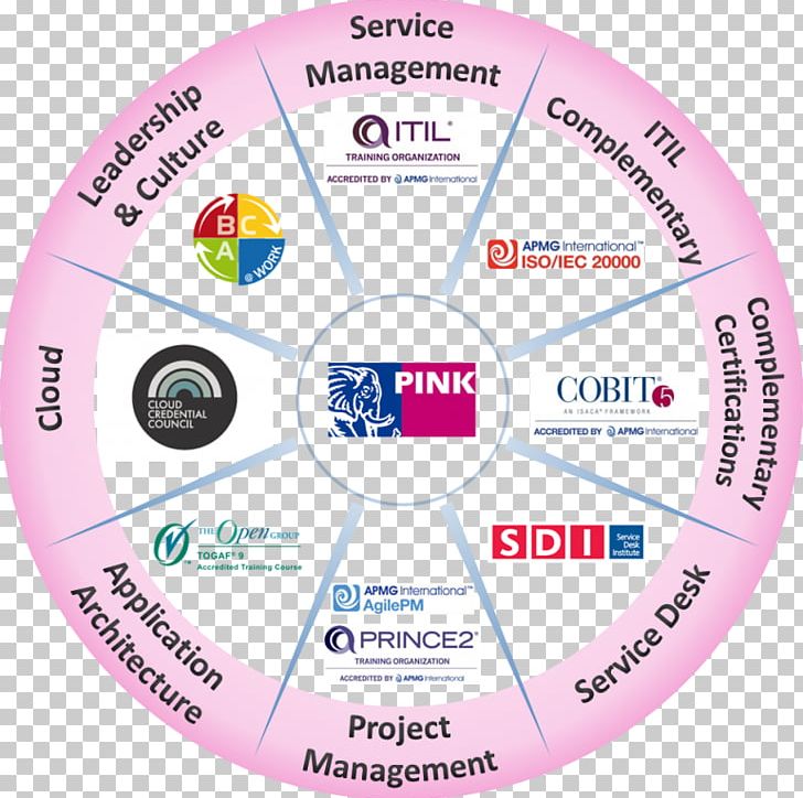 Service Management Strategies That Work Compact Disc Brand PNG, Clipart, Book, Brand, Circle, Compact Disc, Computer Hardware Free PNG Download