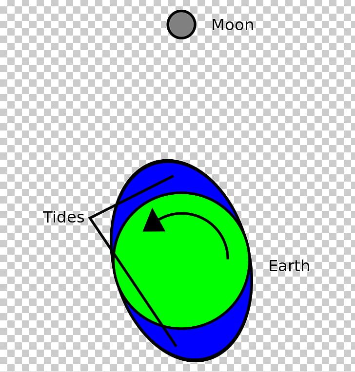 Earth's Rotation Tidal Acceleration Tide PNG, Clipart, Area, Ball, Bulge, Circle, Earth Free PNG Download