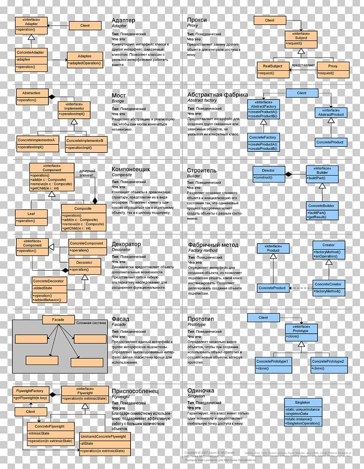 Design Patterns: Elements Of Reusable Object-Oriented Software Software Design Pattern Strategy Pattern Cheat Sheet PNG, Clipart, Area, Cheat , Computer Programming, Computer Software, Diagram Free PNG Download