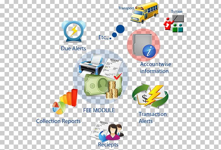 Student Fee Management School PNG, Clipart, Area, Business Process, Computer Software, Education, Education Science Free PNG Download