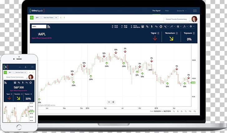 Forex Signal Portable Communications Device Electronics Foreign Exchange Market PNG, Clipart, Computer, Computer Program, Electronic Device, Electronics, Gadget Free PNG Download