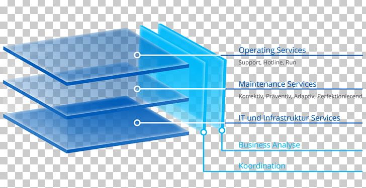 Application Lifecycle Management Goal Business Process Operations Management PNG, Clipart, Angle, Application Lifecycle Management, Beratung, Business, Business Process Free PNG Download