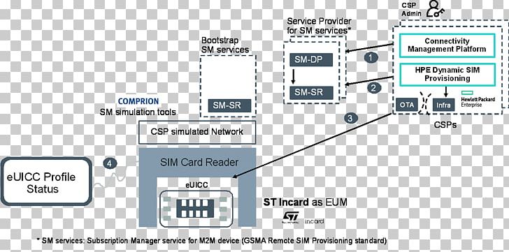 Product Design Brand Technology Diagram Line PNG, Clipart, Area, Brand, Diagram, Enterprise Single Page, Line Free PNG Download