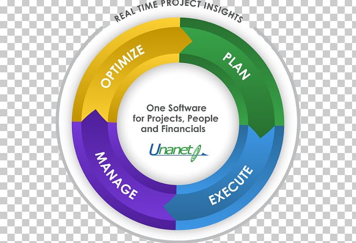 Unanet Technologies Timesheet Management Project Computer Software PNG, Clipart, Accounting, Brand, Circle, Computer Software, Enterprise Resource Planning Free PNG Download