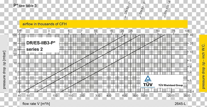 Relief Valve Pressure Flame Arrester Vacuum PNG, Clipart, Angle, Area, Diagram, Flame Arrester, Line Free PNG Download