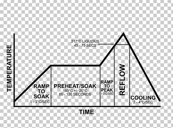 Reflow Soldering Ball Grid Array Rework Thermal Profiling Surface-mount Technology PNG, Clipart, Angle, Black And White, Brand, Diagram, Document Free PNG Download