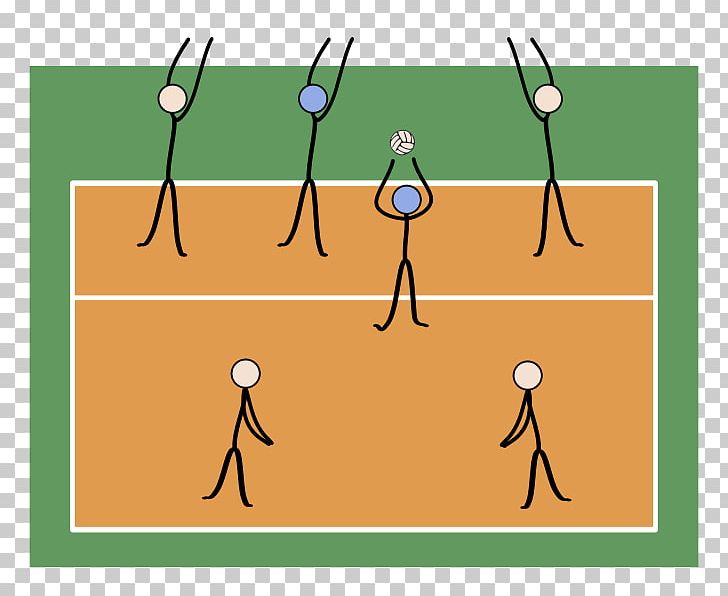 Volleyball Offensive Systems Training Volleyball Técnica Del Voleibol Sports PNG, Clipart, Angle, Area, Ball, Beach Volleyball, Cartoon Free PNG Download