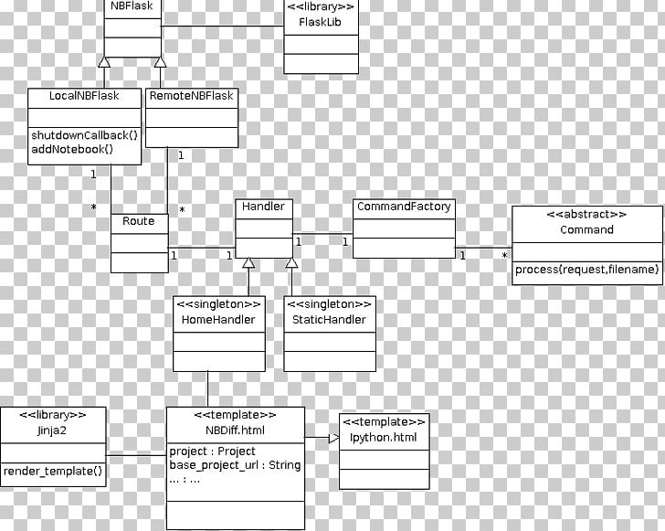 Document Line Angle PNG, Clipart, Angle, Area, Art, Brand, Diagram Free PNG Download