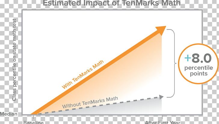 TenMarks Math TenMarks Education PNG, Clipart, Amazoncom, Angle, Brand, Education, Equation Free PNG Download