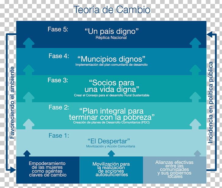 Theory Methodology Farsa Universal Mexico PNG, Clipart, 2018, Author, Blue, Brand, Data Free PNG Download