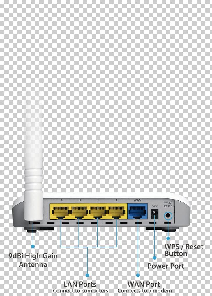 Wireless Access Points Wireless Router Wireless Repeater EDiMAX BR-6228nC PNG, Clipart, Angle, Edimax, Electronic Device, Electronics, Electronics Accessory Free PNG Download