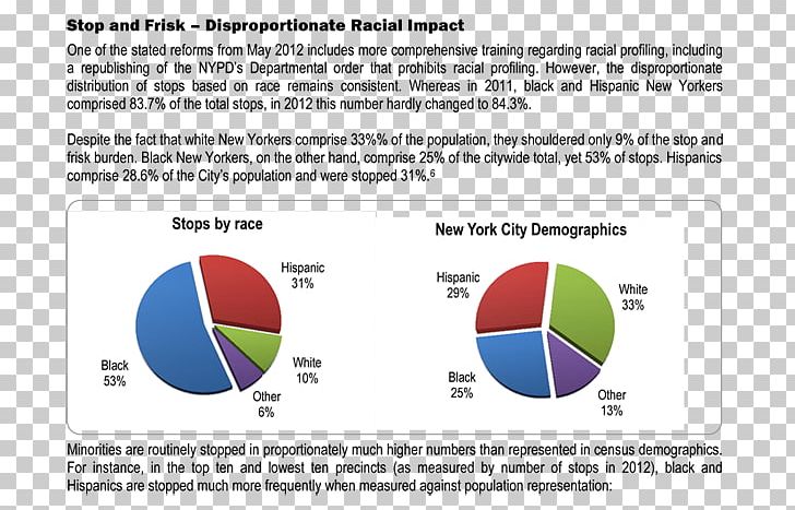 Stop-and-frisk In New York City Frisking Police Racial Profiling PNG, Clipart, Area, Brand, Circle, Crime, Crime Statistics Free PNG Download